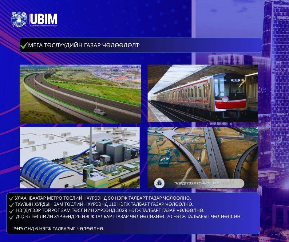 НИЙСЛЭЛД 2026 ОНД 20,218 НЭГЖ ТАЛБАРТ ГАЗАР ЧӨЛӨӨЛӨЛТ ХИЙНЭ.